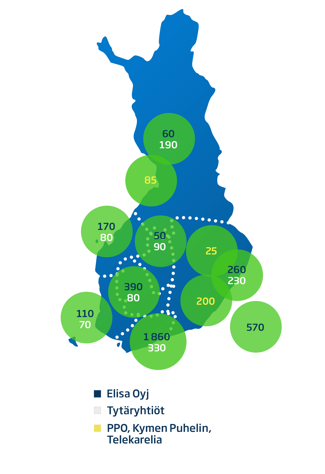 VASTUULLISUUS Suomen sähköisten palvelujen markkinoilla on merkittävää osaamista ja kehittämiskykyä myös julkiselle sektorille soveltuviin ja muokattaviin ratkaisuihin.