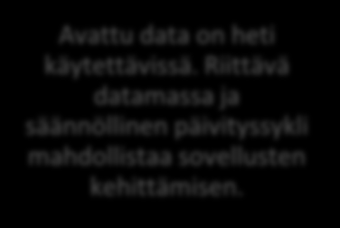 Tietojohtaminen Datan avaamisen vaikutukset organisaatiolle itselleen Toimenpide Muutos Tulos Datasta saadaan palautetta käyttäjiltä. Datan laatuongelmat havaitaan ja virhelähteet tunnistetaan.