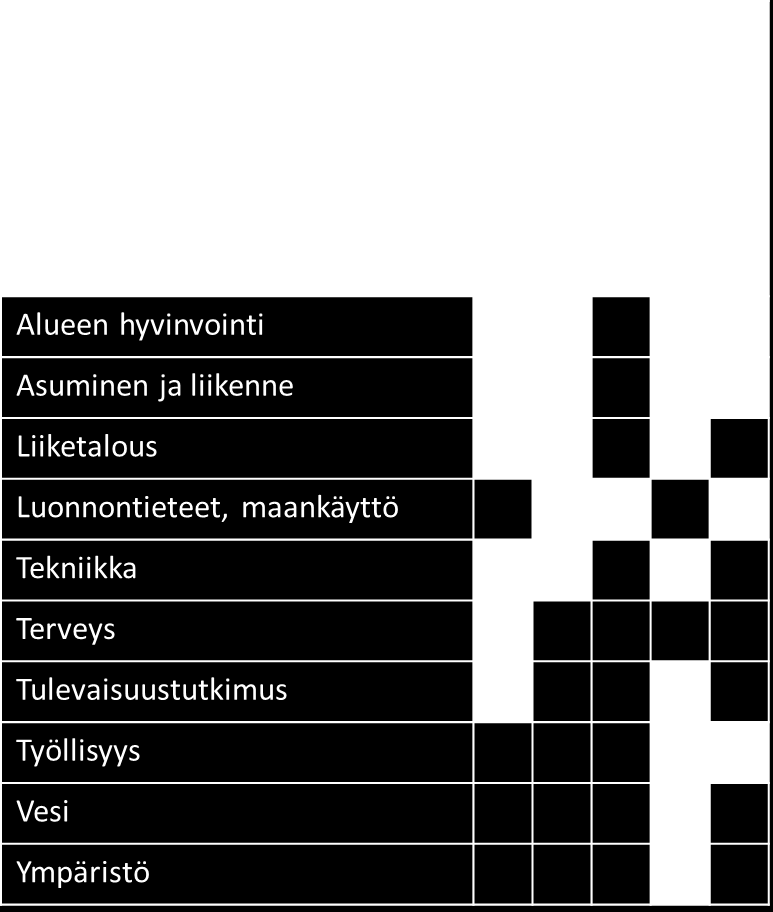 Länsi-Uudenmaan