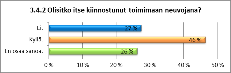 3.5 Taustatiedot 3.5.1 Vastasin seuraavassa roolissa: Kuvio 3.4.1 46% vastaajista vastasi kyselyyn toimien neuvonantajana kun taas vain 15% oli neuvon saajia.