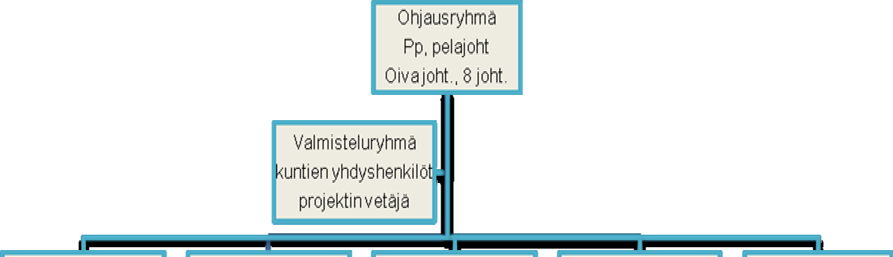 2 OHJELMAN LÄHTÖKOHDAT, TARKOITUS JA TAVOITTEET Ensimmäiseen sisäisen turvallisuuden ohjelmaan (valtioneuvoston periaatepäätös 23.9.