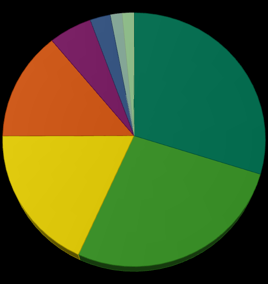 PALVELUVERKKOSELVITYS 14 5,6 % 2,1 % 12,3 % 22,8 % 57,2 % Koulut Hoitoalan rakennukset Päiväkodit Hallintorakennukset Muut rakennukset Kuva 9: Askolan ylläpidon kustannukset rakennustyypeittäin