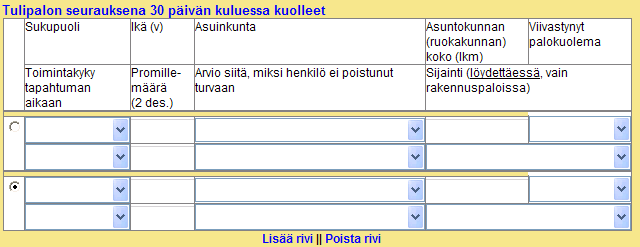 212 (238) D.4.12 Tulipalon seurauksena 30 päivän kuluessa kuolleet D.4.12.1 Sukupuoli Valitaan valikosta uhrin sukupuoli. Vaihtoehdot ovat: Mies, Nainen, Ei voida arvioida D.4.12.2 Ikä (v) Kirjataan uhrin ikä vuoden tarkkuudella, siten, että onnettomuuden alkamishetken vuosiluvusta vähennetään uhrin syntymävuosi.