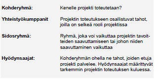 Kuva 2 Projektin kohderyhmä, yhteistyökumppani, sidosryhmät ja hyödynsaajat Projektin kohderyhminä olivat syömishäiriöön sairastuneet ja heidän läheisensä, syömishäiriöön sairastuneita hoitavat tahot