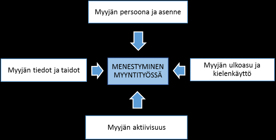 mis päättämään kaupan missä ja milloin tahansa muistaen, että vain reilulla ja tasapainoisesti molempia osapuolia hyödyttävällä kaupan päättämisellä varmistetaan pitkäaikainen asiakastyytyväisyys ja