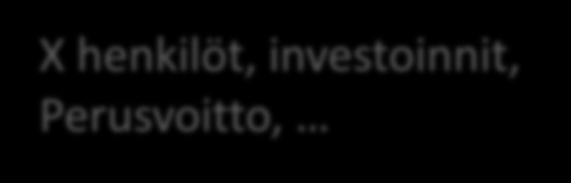 Rokkaavan myynnin kaava tie huipulle Omat kulut = 25 x brutto- /kk Hyvä myyjä = Brutto- /kk x 50-100 x13 x X-Y? xx?