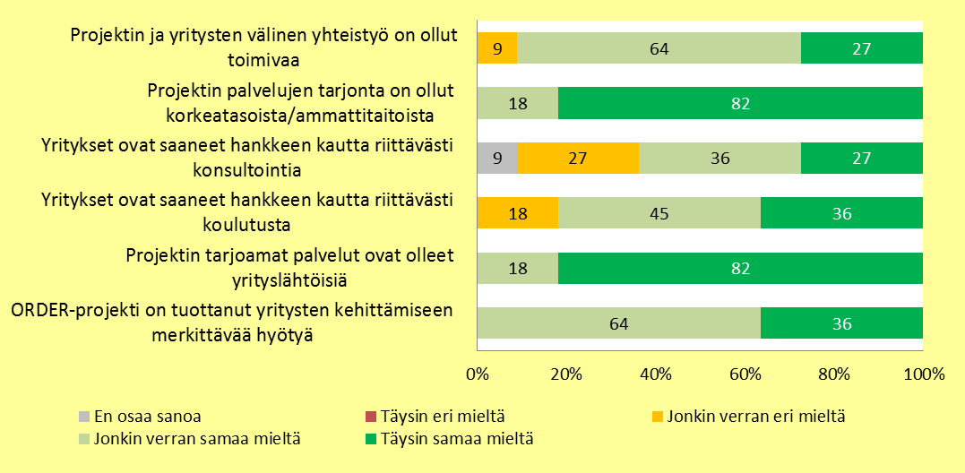 Projektin toiminnan seurannan ja dokumentoinnin koettiin olleen hyvin hallinnassa: Projektinhallintaa on täällä kauan tehty ja se sujuu mallikkaasti.