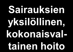 Hyvinvointi ja terveys - yhteenveto Ikääntyminen ja väestörakenteen muutos - vaikutus huoltosuhteeseen ja terveyteen Miksi?