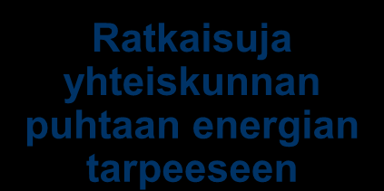 Puhdas energia - tavoitetila Kestävän yhdyskunnan ratkaisut Ratkaisuja yhteiskunnan puhtaan energian tarpeeseen Asiakasratkaisut ja järjestelmät Paikallisiin olosuhteisiin sovitetut energianhankinnan