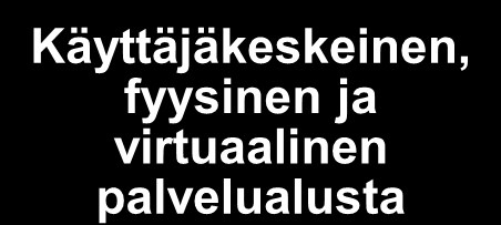 Rakennettu ympäristö - tavoitetila Yhteensopivuus ja toimivuus Käyttäjäkeskeinen, fyysinen ja virtuaalinen palvelualusta Tuottavat ratkaisut Käyttäjälähtöinen ja ympäristön tarpeet huomioiva