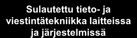 Älykkäät järjestelmät ja ympäristöt - yhteenveto Tuotteiden ja palveluiden uusilla ominaisuuksilla sekä paremmalla suorituskyvyllä ja käytettävyydellä tuetaan paremmin käyttäjän henkilökohtaisia ja
