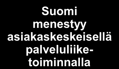 Palveluliiketoiminta ja innovaatiot - tavoitetila Palveluinnovaatioihin perustuva liiketoiminta Asiakkaan roolin vahvistuminen Asiakaskeskeinen palveluliiketoiminta Tuotteen ja palvelun yhdistäminen