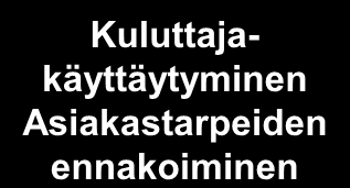 Palveluliiketoiminta ja innovaatiot - yhteenveto Tuotteiden ja palveluiden uusilla ominaisuuksilla sekä paremmalla suorituskyvyllä ja Palvelumarkkinoiden markkinamekanismit ja toimintaympäristön