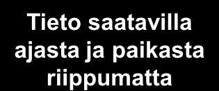 Vuorovaikutteinen viestintä - yhteenveto Tietoverkkojen laajentuva käyttö, media siirtyy webiin - kustannushyödyt, nopeus Miksi?
