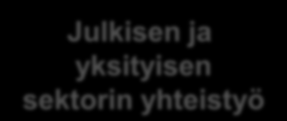 Toimintatapojen painopisteet Globaalit arvoverkostot Käyttäjätarpeiden ennakointi Uudistuva