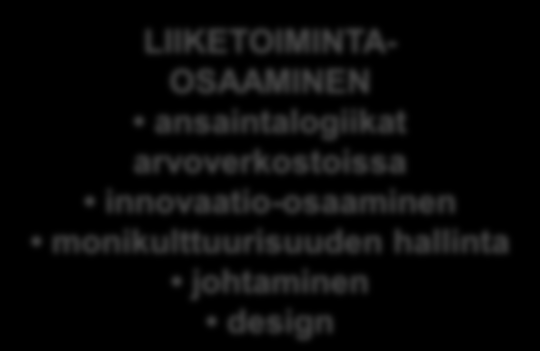 Läpileikkaavat osaamiset MATERIAALIT materiaalien läpimurtosovellukset nanoteknologian sovellukset TIETO JA VIESTINTÄ järjestelmäosaaminen ja sulautettu tietotekniikka tulevaisuuden