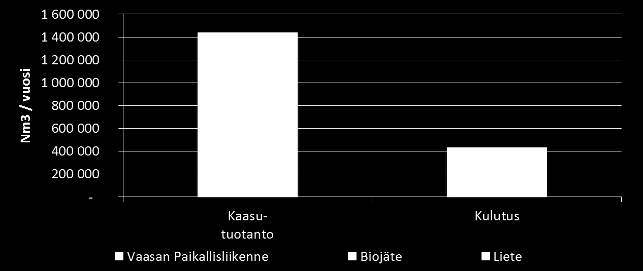 Biokaasun käyttö ajoneuvopolttoaineena EU2020 - vähentää kasvihuonepäästöjen määrää 20 %:lla ja fossiilisten polttoaineiden käyttöä