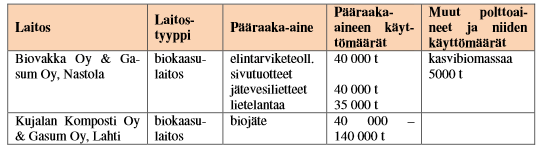 3. Materiaalivirtojen tulevaisuuden näkymiä 3.1.