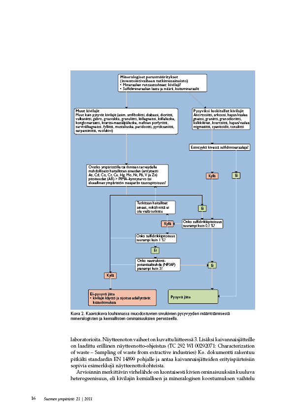 58 Kuva 8. Kaivannaisjätteen pysyvyyden tapauskohtainen osoittamismenettely mineralogisten ja kemiallisten ominaisuuksien perusteella (Kuva Luodes ym. 2011).