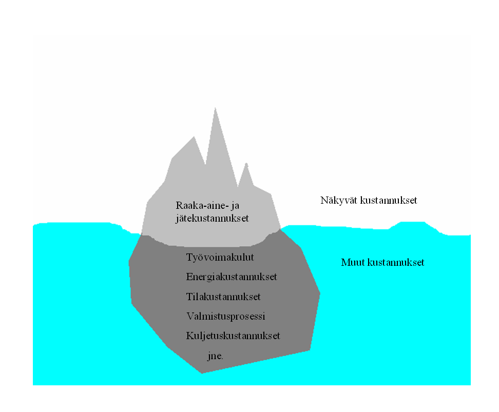 82 jäävuorimallilla.