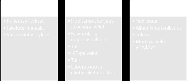 euroa Ratavaihteet 2,1 milj. euroa Raide 2 milj. euroa Raidesähköistys 0,24 milj. euroa Muut 0,7 milj. euroa. NLC Cargon on arvioitu työllistävän 600 henkilöä (Taulukko 3).