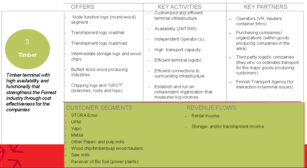 12 Taulukko 6: Ehdotus NLC