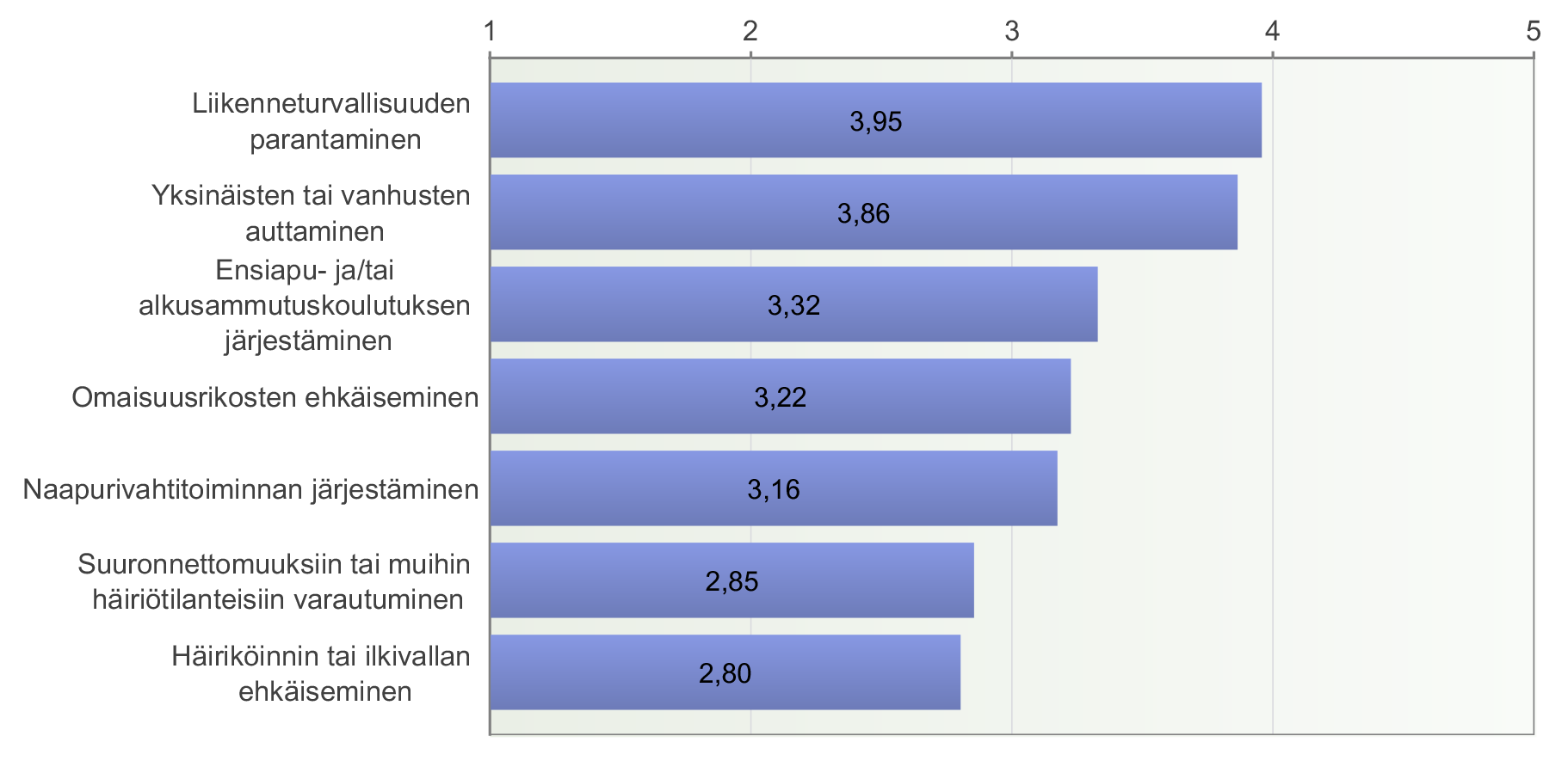 Tiellä on useita kauriiden vakioylityspaikkoja ja vuosittain on monia läheltä piti -tilanteita, toisinaan sattuu yhteentörmäyksiä. Hirvi on tiellä harvinaisempi näky, mutta joukkoon mahtuu niitäkin.