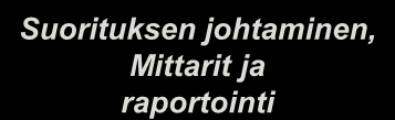 Osaava henkilöstö Kattavat mittarit Muutosten tukeminen Muutoksen johtamisen tuki Osaamisen kehittäminen Resurssointi Sidosryhmien odotukset Ennakoiva yhteistyö henkilöstön kanssa Läpinäkyvyys Arvot