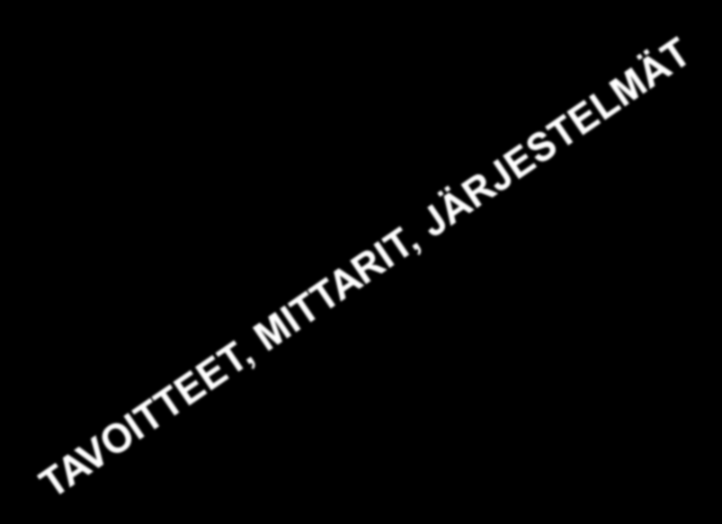 TAVOITE SELKEÄ, MUTTA RATKAISUT SYNTYVÄT ASKEL KERRALLAAN... AVAINTAVOITTEET 1. Laatu 2. Tehokkuus 3.