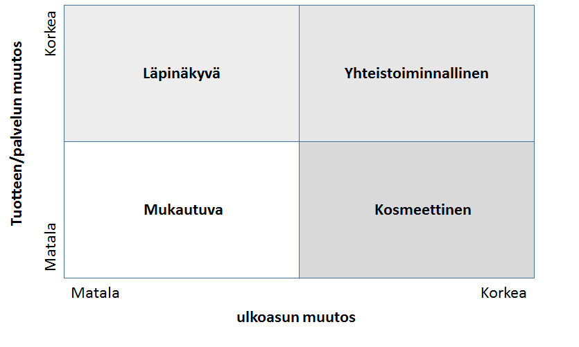 10 Kuva 2. Massaräätälöinnin kohdentamisen vaihtoehdot. [Ahoniemi et al., 2007].