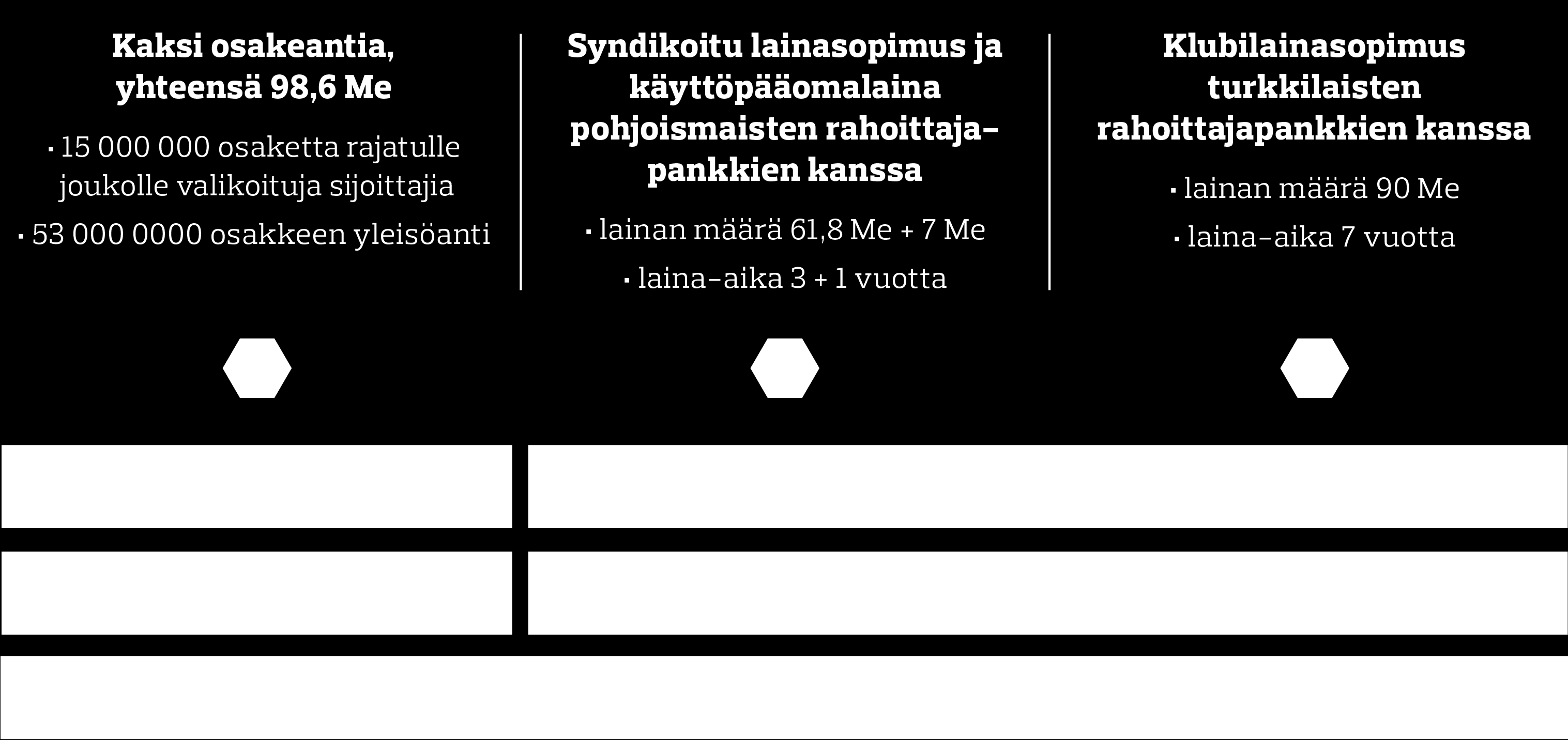 Rahoitusaseman vahvistaminen Componenta toteutti 250 Me:n rahoituksen uudelleenjärjestelyt vuonna 2014.