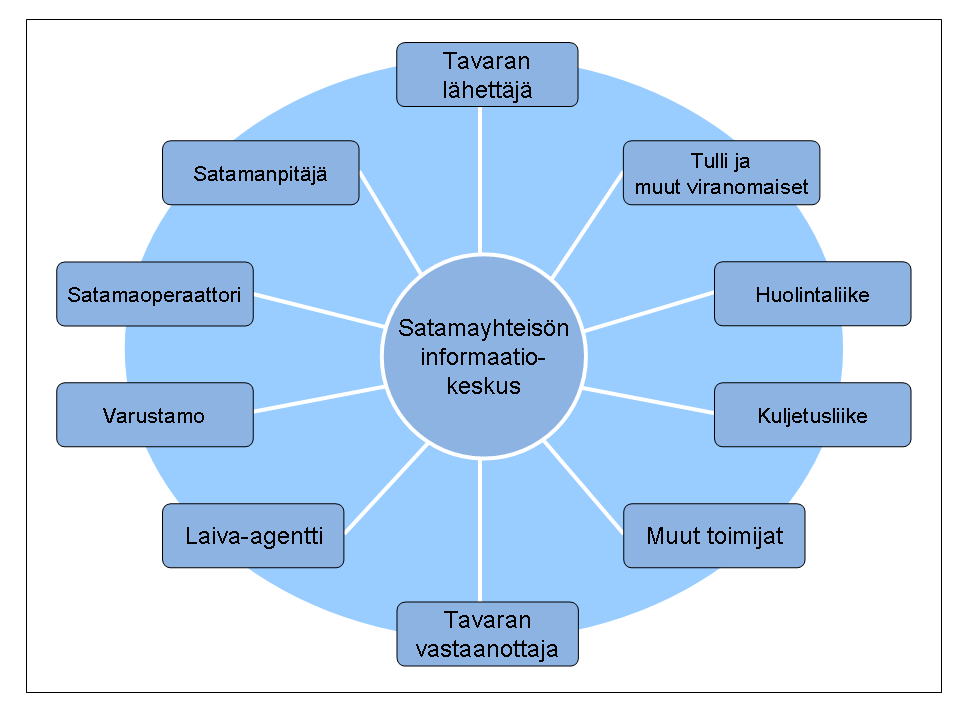 Perinteinen tiedonvälitys vs.