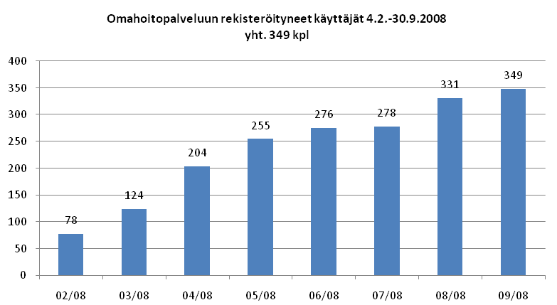 Mallin ryhmätapaamisiin liittyvät yleisöluennot ja mallin toteuttamisessa hyödynnetään Omahoitopalvelun käyttöä potilaan itsehoidon tukemisessa.