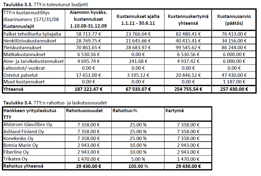 5 Tampereen teknillinen yliopisto Hankkeen rahoituspäätös 70091/08 saapui Tampereen Teknilliselle yliopistolle 28.11.2008. Hanke käynnistettiin 1.1.2009. Taulukoissa 3.3 ja 3.