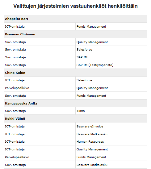 Järjestelmien