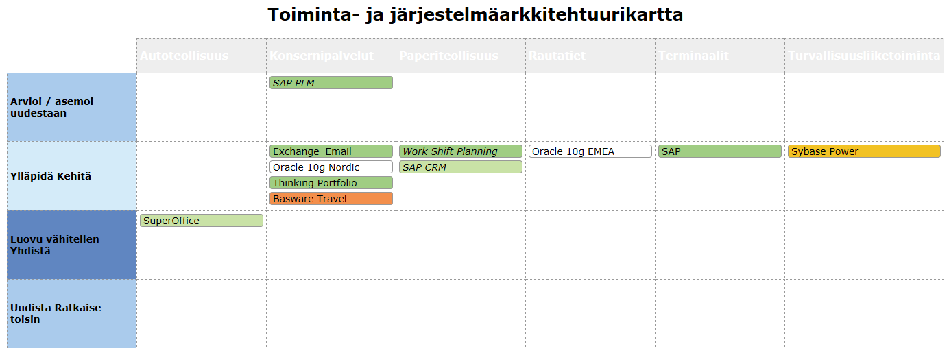 Sovellussalkun analysointi- ja