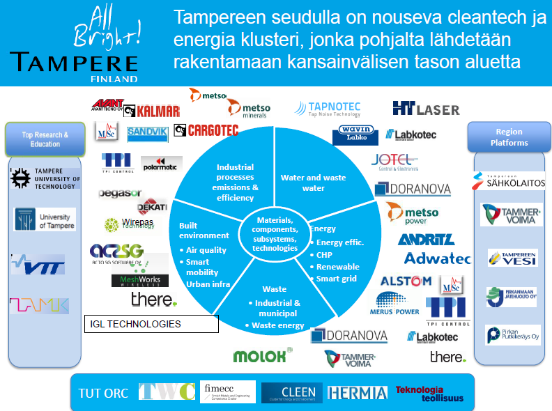 Cleantech