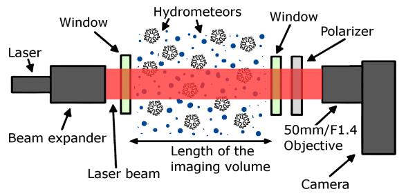 Image-based Measurements -group Develops image-based methods for on-line inspection of industrial materials