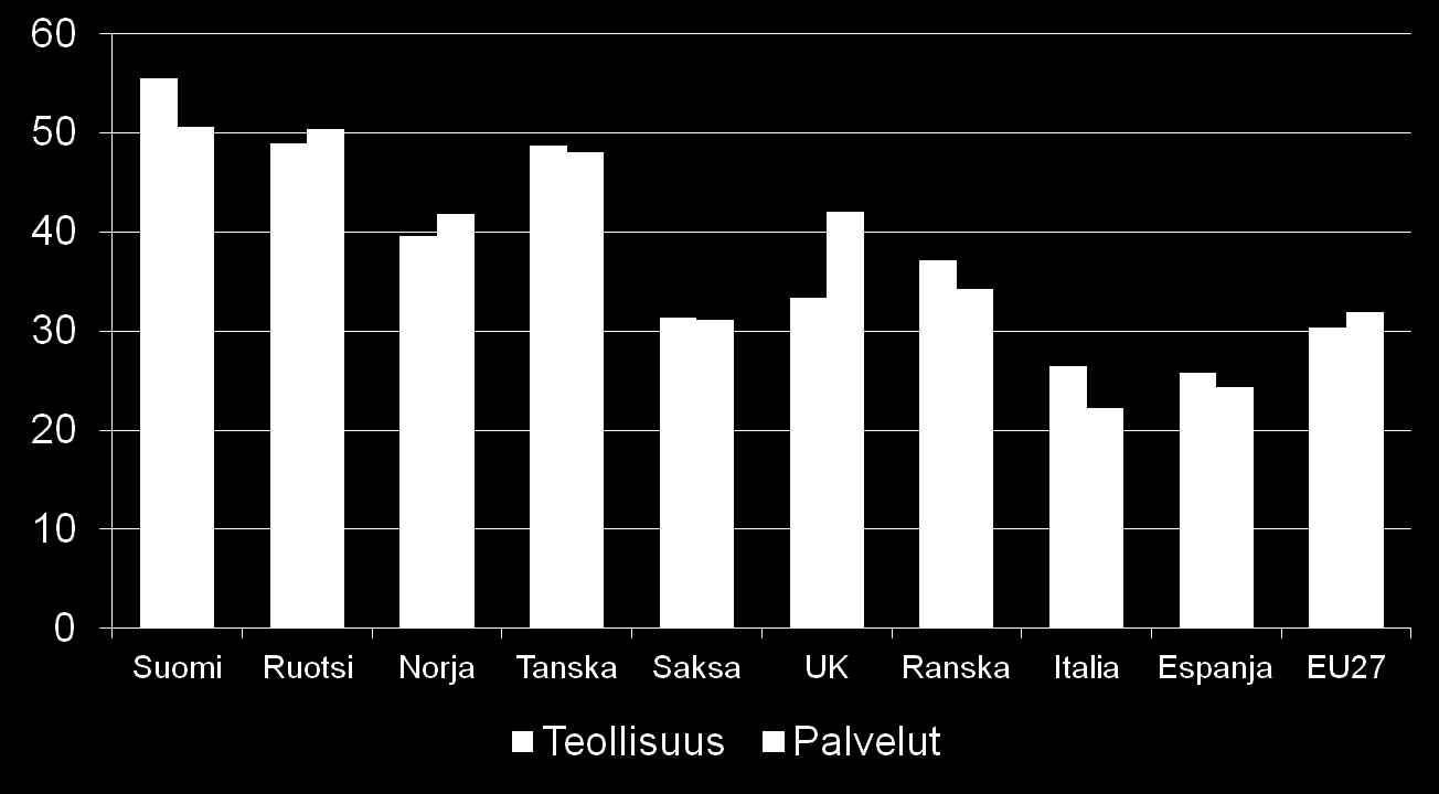 Työpaikalla on toteutettu viimeisen 3 vuoden aikana mittavia