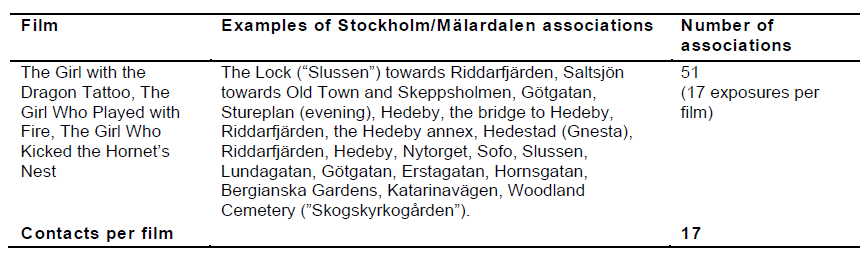 Lähde: Millenniumraporten (engl. lyhennelmä) 2011, 89.