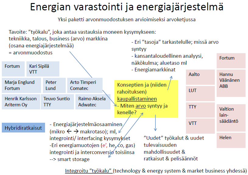 Haasteet (Aurinkoenergia ja energiajärjestelmä) - Matalan lämpötilan aurinkokeräimet + lämmitysjärjestelmä - Miten riskit hallitaan järjestelmätasolla?