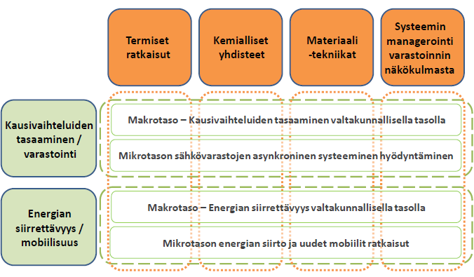 Johtopäätökset ja seuraavat askeleet 1.