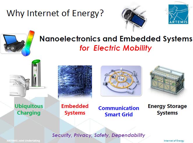 3. Murroksen aika: Energy Cloud Internet of Energy Energian tuottamisen ja sen verkkoon syöttämisen (tai vastaanottamisen) uudet ratkaisut avaavat erinomaisia tulevaisuuden näkymiä systeemiälykkään