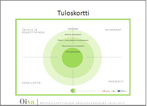 19 5.4.2011 Sajaniemen kyläkoulu 2. työpajapäivä Toinen päivä aloitettiin käyttäjäkokemusta tehden.