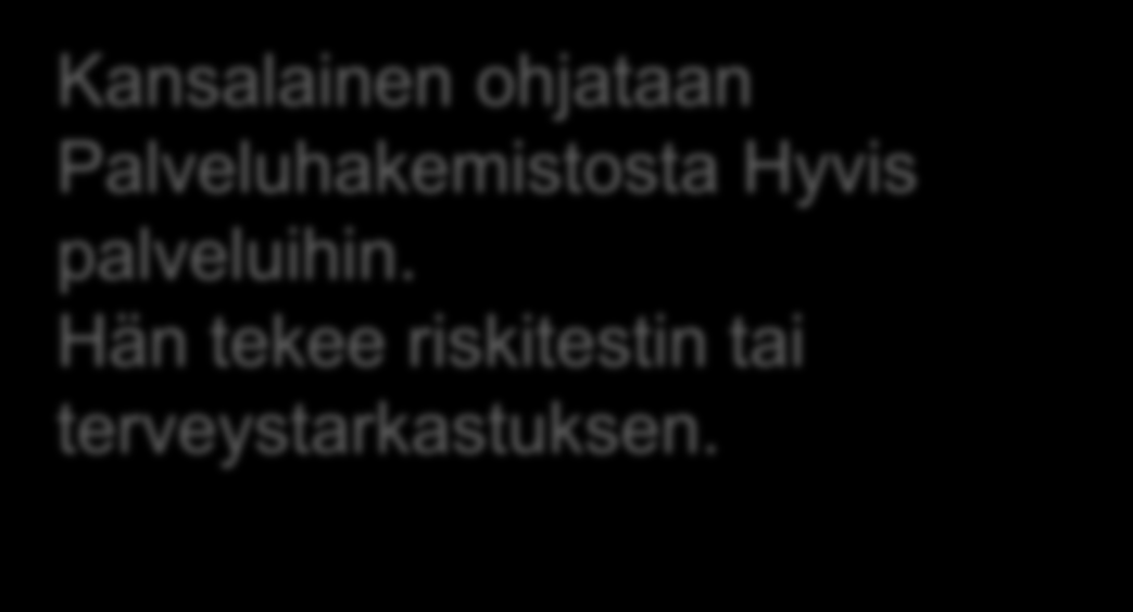 Kansalainen ohjataan Palveluhakemistosta Hyvis