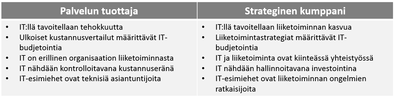 9 roolikategorisoinneista (kuva 3).