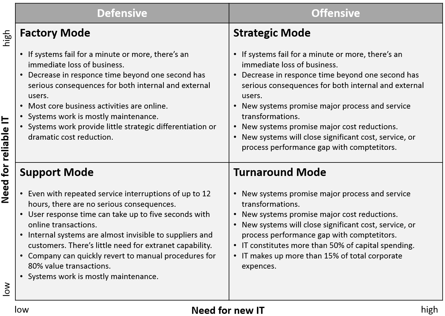 11 Kuva 5. IT:n strateginen merkitys ja ohjauksen tarpeet. [Nolan ja McFarlan, 2005, 3] 2.