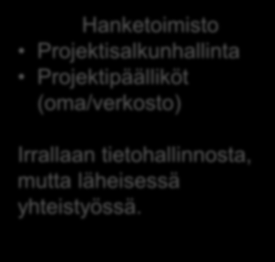 Esimerkki tietohallinnon organisointimallista ja tietohallinnon rooleista tavoitetilassaan Toimialat Tietohallintojohtaja Tietohallinto (xx henkilöä) Arkkitehti (ml.