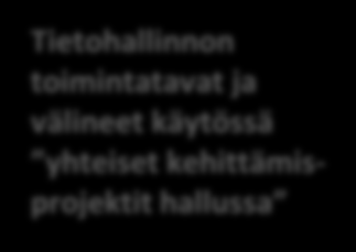 Tietohallintopalvelujen vaiheittainen kehittäminen Uuden kunnan kuntastrategian tavoitteet, palveluohjelma, toimialojen omat strategiat ja tavoitteet Keskushallinto Sivistys Tekninen SOTE