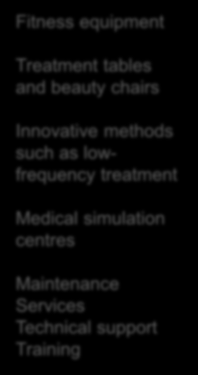 REHABILITATION/ PHYSIO-THERAPY PREVENTIVE HEALTHCARE HEALTH EDUCATION EQUIPMENT Pre- and postoperational rehabilitation Operational models in fysiotherapy Finnish technology Management Type 2